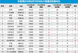2016年6月TOP30SUV销量投诉量对应点评