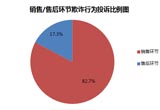 4S店销售欺诈车主案例同比增长2成