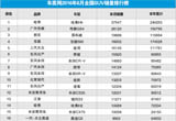 国产SUV的爆款效应被品质影响力终结