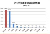 2016年四季度热销紧凑型车投诉销量比排行