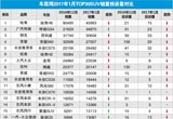 2017年1月TOP30SUV销量投诉量对应点评