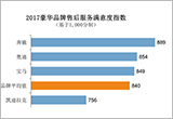 2017中国乘用车售后服务满意度研究报告