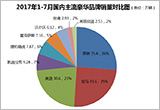 霸主之争仍存变数 2017下半年豪车市场分析