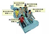 车上最安全的座位竟是后排中间？Why？