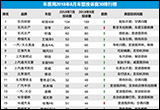 2018年8月国内汽车投诉排行及分析报告