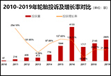 2019年度国内轮胎投诉分析报告