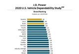 2020 J.D.Power汽车可靠性排行榜：冠军易主