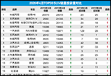 2020年4月TOP30 SUV销量投诉量对应点评