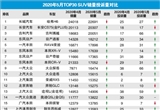2020年5月TOP30 SUV销量投诉量对应点评