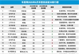2020年6月国内汽车投诉排行及分析报告