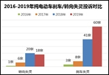刹车/转向故障频发 纯电动车安全隐患重重