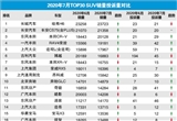 2020年7月TOP30 SUV销量投诉量对应点评