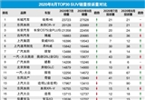 2020年8月TOP30 SUV销量投诉量对应点评