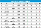 2020年9月TOP30轿车销量投诉量对应点评