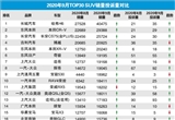 2020年9月TOP30 SUV销量投诉量对应点评