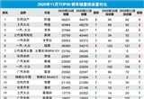 2020年11月TOP30轿车销量投诉量对应点评