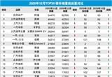 2020年12月TOP30轿车销量投诉量对应点评