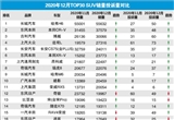 2020年12月TOP30 SUV销量投诉量对应点评