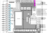 indie Semiconductor推出车载诊断解决方案