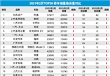 2021年2月TOP30轿车销量投诉量对应点评