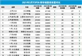 2021年3月TOP30轿车销量投诉量对应点评
