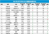 2021年3月TOP30 SUV销量投诉量对应点评