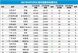 2021年4月TOP30轿车销量投诉量对应点评