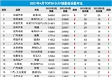2021年4月TOP30 SUV销量投诉量对应点评