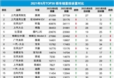 2021年9月TOP30轿车销量投诉量对应点评