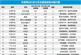 2021年12月国内汽车投诉排行及分析报告