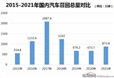 2021年国内汽车召回排行及热点回顾