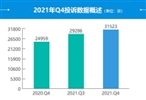 2021年四季度汽车投诉分析报告