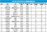 2021年12月TOP30 SUV销量投诉量对应点评