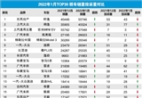 2022年1月TOP30轿车销量投诉量对应点评