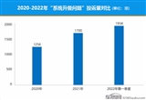 防微杜渐 沙盒监管能否消除汽车安全隐患