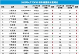 2022年4月TOP30轿车销量投诉量对应点评