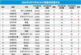 2022年4月TOP30 SUV销量投诉量对应点评