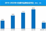 豪华品牌销量身陷低谷 豪车为何不再受青睐