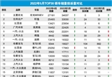 2022年5月TOP30轿车销量投诉量对应点评