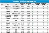 2022年6月TOP30 SUV销量投诉量对应点评