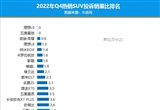 2022年四季度热销SUV投诉销量比排行