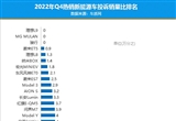 2022年四季度热销新能源车投诉销量比排行