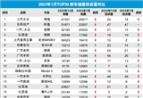2023年1月TOP30轿车销量投诉量对应点评