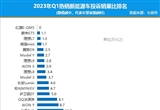 2023年一季度热销新能源车投诉销量比排行