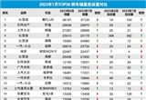 2023年7月TOP30轿车销量投诉量对应点评