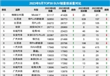 2023年9月TOP30 SUV销量投诉量对应点评
