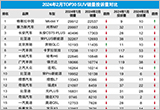 2024年2月TOP30 SUV销量投诉量对应点评