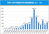 汽车召回20年 筑牢汽车质量监管防护墙