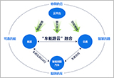 困难重重 实现“车能路云”融合还有多远？