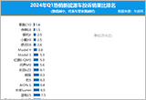 2024年一季度热销新能源车投诉销量比排行